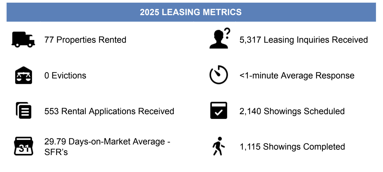 APMS by the numbers in 2024